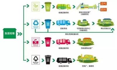 日本的垃圾分类到底有多变态?
