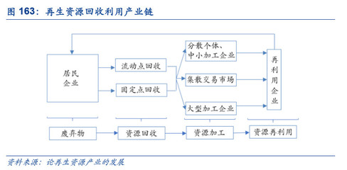 环保百科全书2018版:第六篇 再生资源