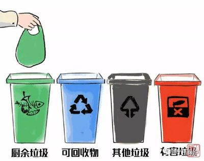 “绿色发展,节能先行”,我能为节能减排做什么?