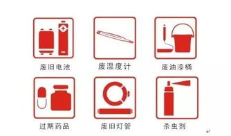 美丽新府城 我区首批垃圾分类示范小区完成招标啦