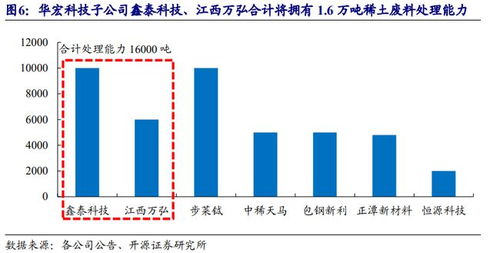 再生资源回收利用,未来的大风口