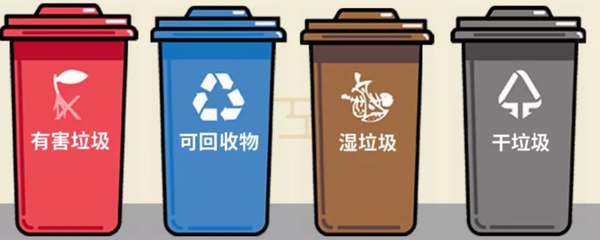 垃圾分类是贯彻什么发展理念