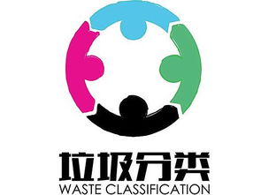 关于垃圾分类你知道吗