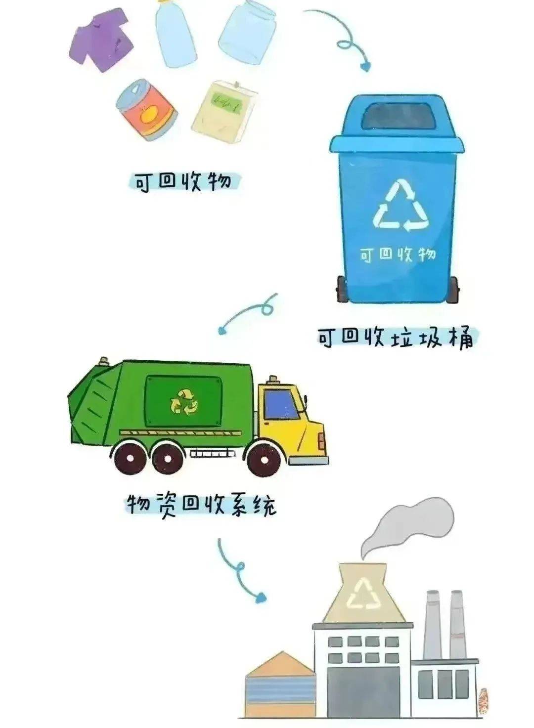 垃圾分类秘籍:让环境更美好_回收_资源_其他