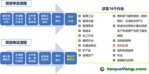 cti华测认证助力首批一万吨碳减排量交易完成
