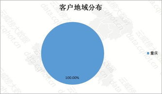 重庆 互联网 再生资源 废旧回收 行业优秀案例分析报告 第417期