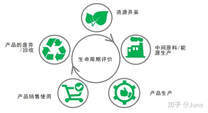 【LCA鼠裁谬涎产买】萤息肃雏出喳扮檬索斗荣轿LCA