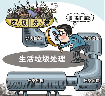 垃圾是“资源” 更是“污染源”