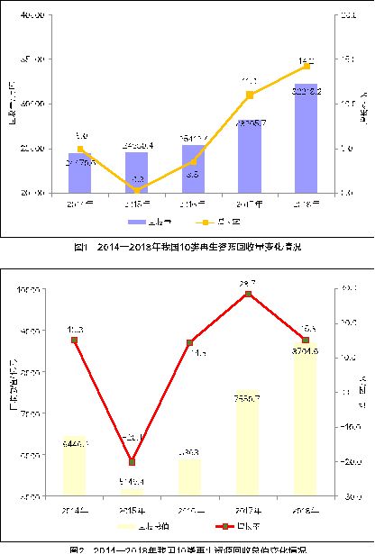 再生资源回收利用行业十四五发展规划思考