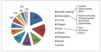 为何锂离子电池的回收和再生如此重要 资源回收的视角